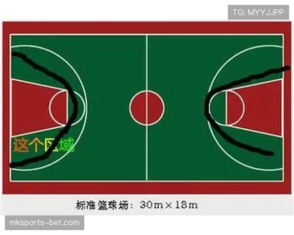 篮球三秒区规则的具体含义与违例判定