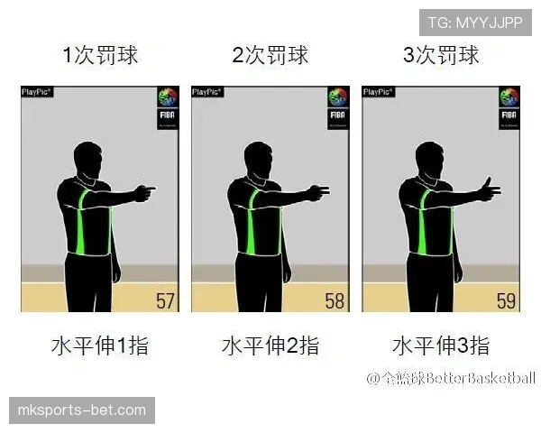 篮球比赛中判罚优先级规则如何界定与适用？