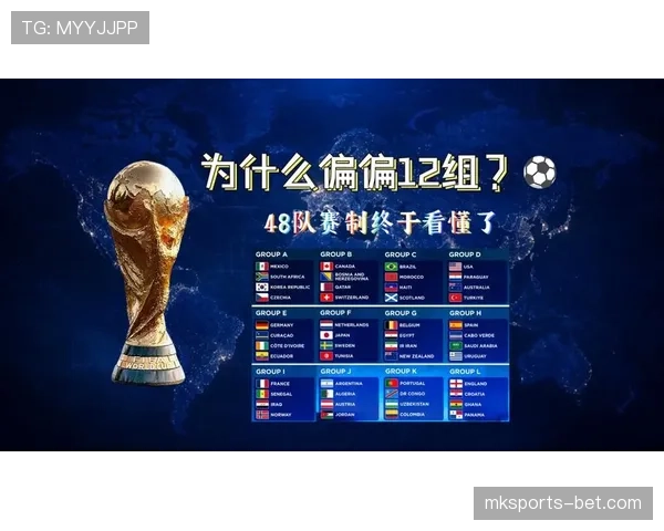 2026世界杯48队分组规则和12个小组晋级出线条件详解