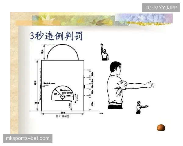 篮球规则解读：起跳接触判罚的判定标准与常见场景分析